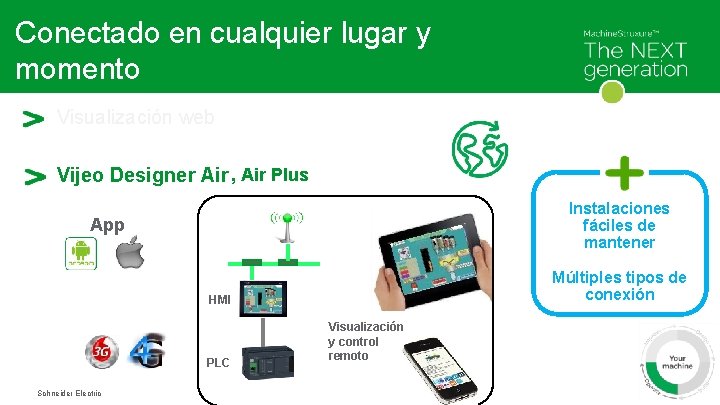 Conectado en cualquier lugar y momento Visualización web Vijeo Designer Air , Air Plus