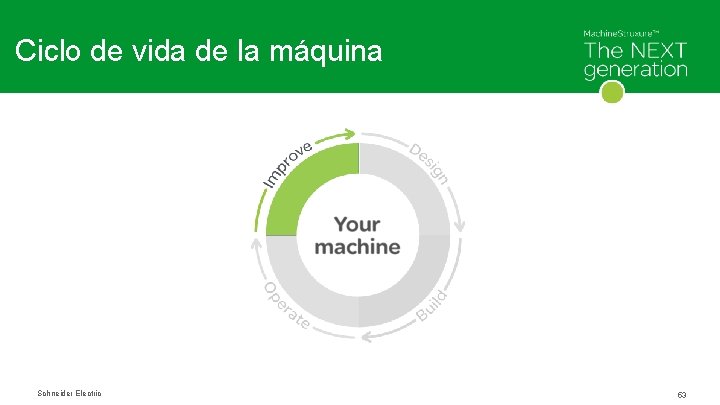 Ciclo de vida de la máquina Schneider Electric 53 