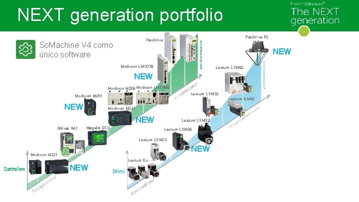 NEXT generation portfolio Pac. Drive P 2 Pac. Drive So. Machine V 4 como