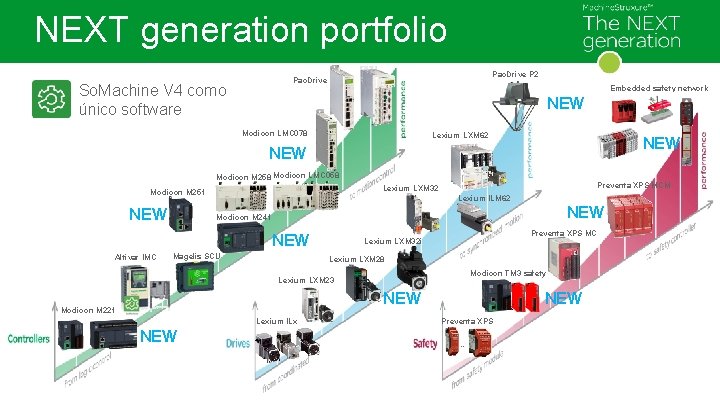 NEXT generation portfolio Pac. Drive P 2 Pac. Drive So. Machine V 4 como