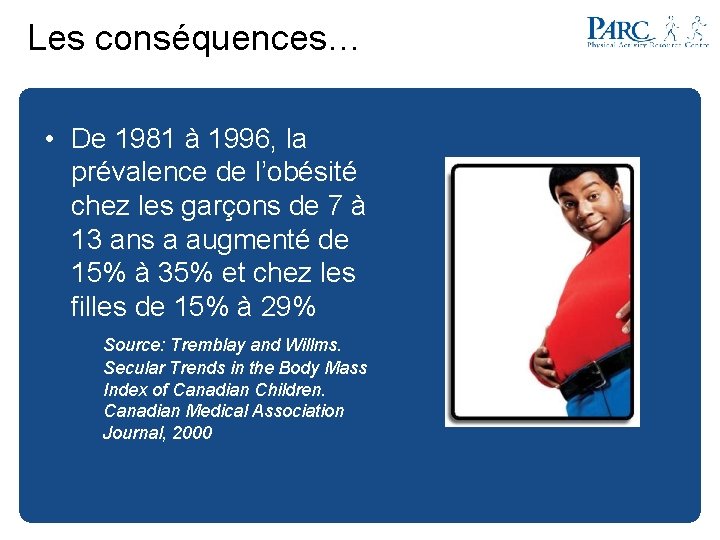 Les conséquences… • De 1981 à 1996, la prévalence de l’obésité chez les garçons