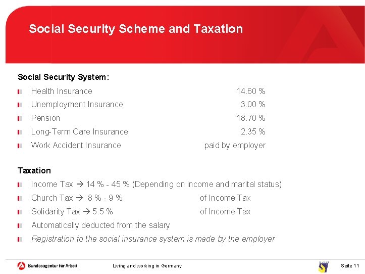 Social Security Scheme and Taxation Social Security System: Health Insurance 14. 60 % Unemployment