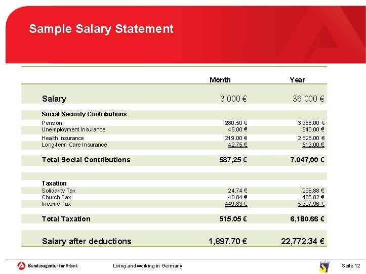 Sample Salary Statement Month Salary Year 3, 000 € 36, 000 € 280. 50