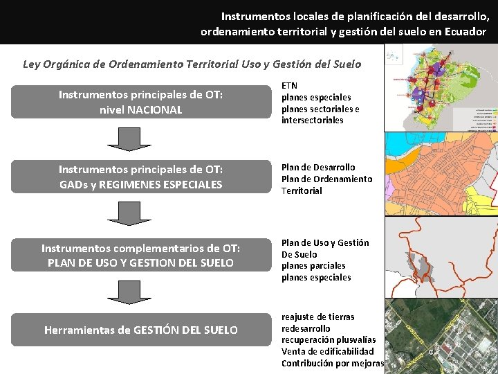 Instrumentos locales de planificación del desarrollo, ordenamiento territorial y gestión del suelo en Ecuador