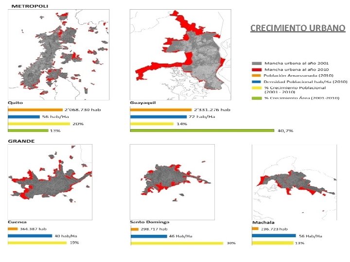 CRECIMIENTO URBANO 