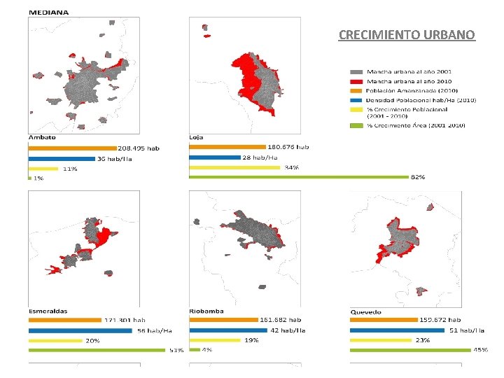 CRECIMIENTO URBANO 