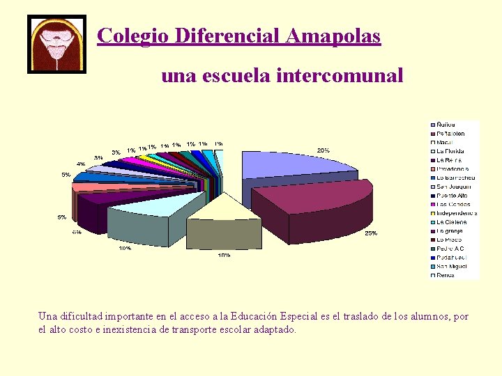 Colegio Diferencial Amapolas una escuela intercomunal Una dificultad importante en el acceso a la