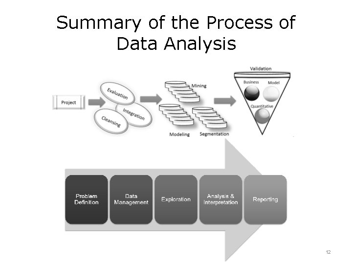 Summary of the Process of Data Analysis 12 