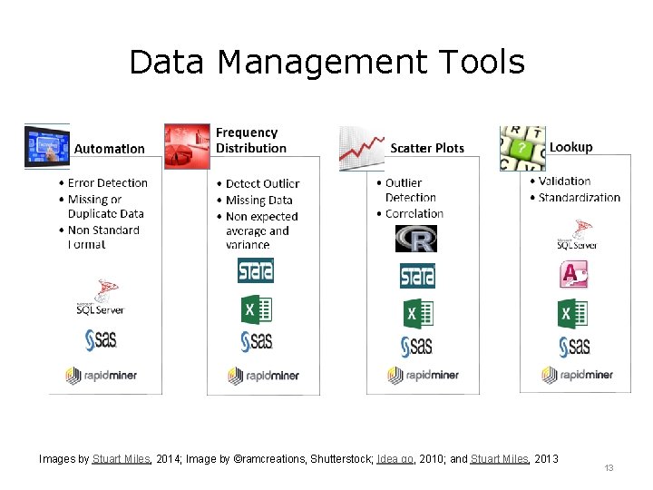Data Management Tools Images by Stuart Miles, 2014; Image by ©ramcreations, Shutterstock; Idea go,