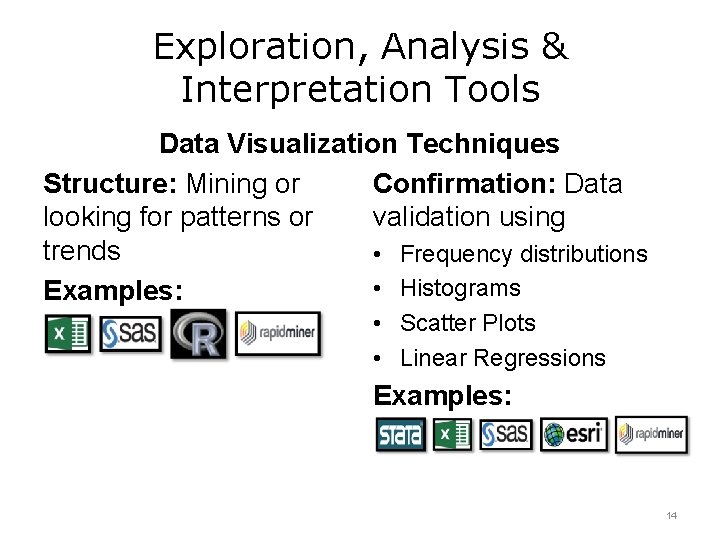 Exploration, Analysis & Interpretation Tools Data Visualization Techniques Structure: Mining or Confirmation: Data looking