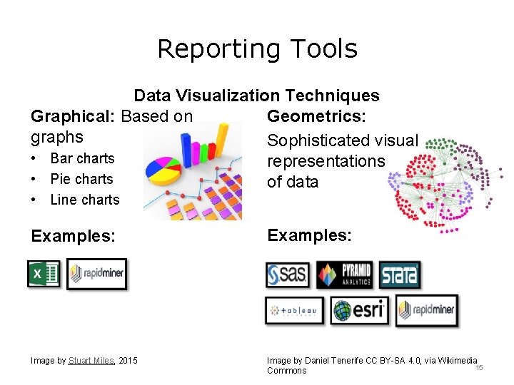 Reporting Tools Data Visualization Techniques Graphical: Based on Geometrics: graphs Sophisticated visual • Bar