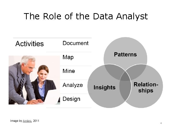The Role of the Data Analyst Image by Ambro, 2011 4 