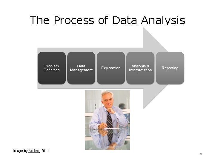 The Process of Data Analysis Image by Ambro, 2011 5 