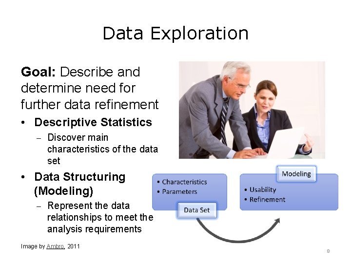 Data Exploration Goal: Describe and determine need for further data refinement • Descriptive Statistics