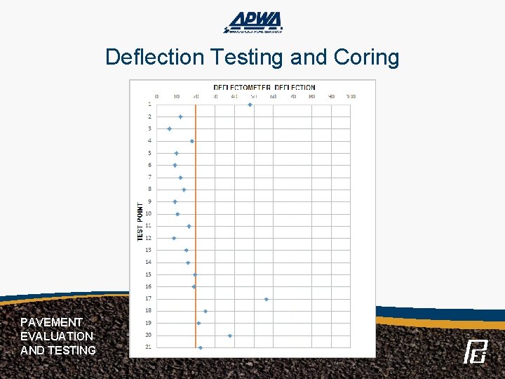 Deflection Testing and Coring PAVEMENT EVALUATION AND TESTING 