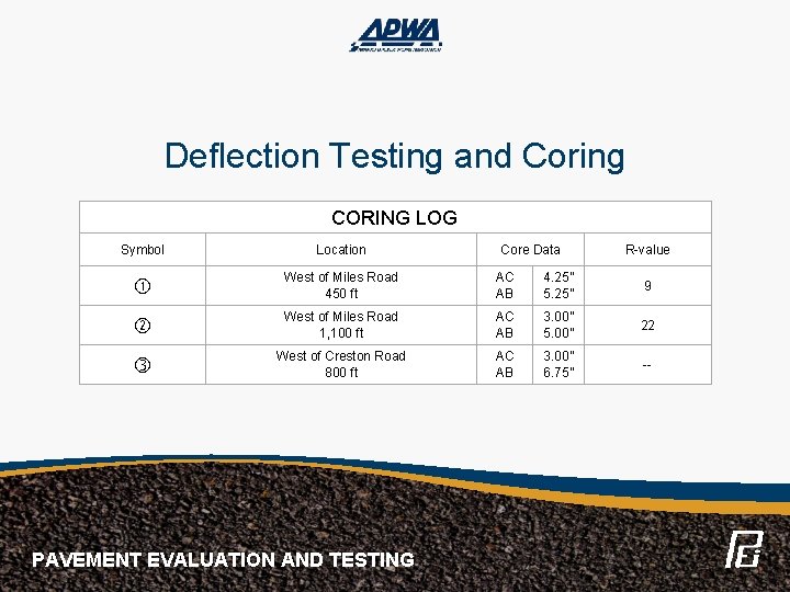 Deflection Testing and Coring CORING LOG Symbol Location West of Miles Road 450 ft