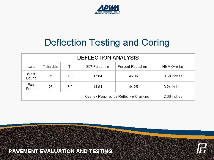 Deflection Testing and Coring DEFLECTION ANALYSIS Lane Tolerable TI 80 th Percentile Percent Reduction