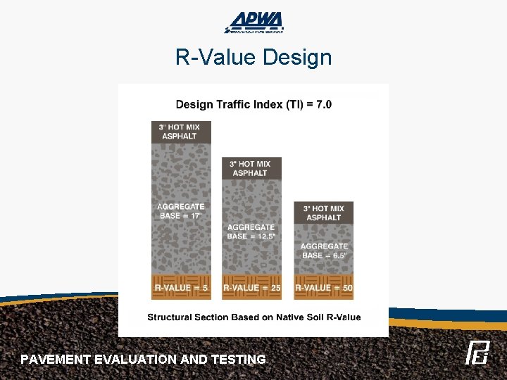 R-Value Design PAVEMENT EVALUATION AND TESTING 