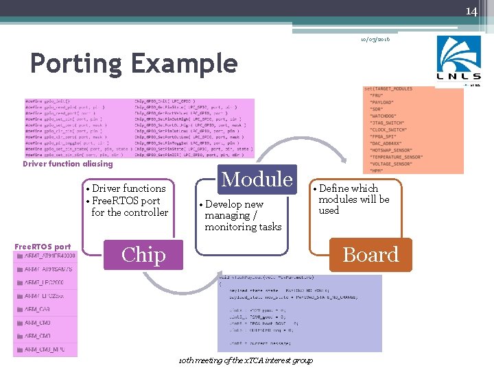 14 10/03/2016 Porting Example Driver function aliasing • Driver functions • Free. RTOS port