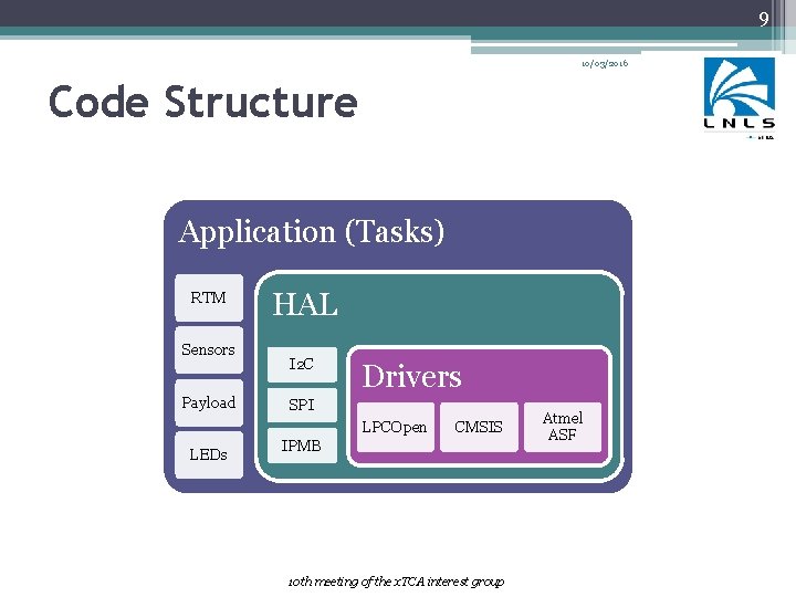 9 10/03/2016 Code Structure Application (Tasks) RTM Sensors Payload HAL I 2 C Drivers