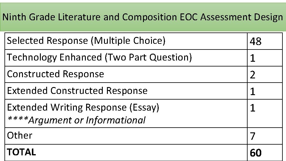 Ninth Grade Literature and Composition EOC Assessment Design Selected Response (Multiple Choice) Technology Enhanced