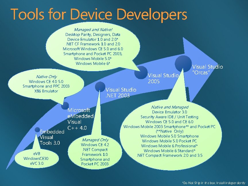 Tools for Device Developers Managed and Native! Desktop Parity, Designers, Data Device Emulator 1.