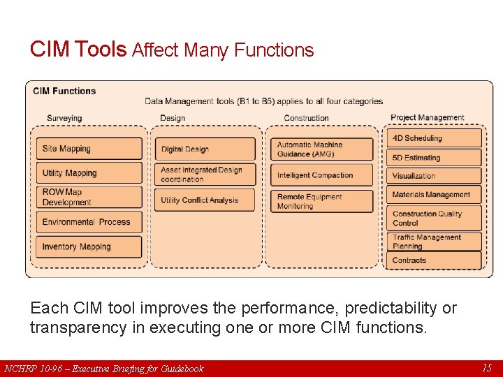 CIM Tools Affect Many Functions Each CIM tool improves the performance, predictability or transparency