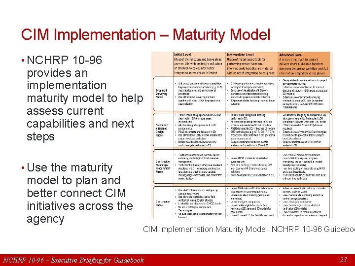 CIM Implementation – Maturity Model • NCHRP 10 -96 provides an implementation maturity model