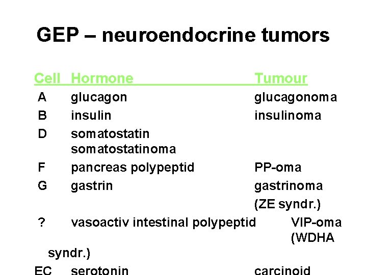 GEP – neuroendocrine tumors Cell Hormone Tumour A B D glucagonoma insulinoma F G