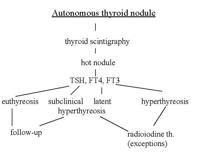 Autonomous thyroid nodule thyroid scintigraphy hot nodule TSH, FT 4, FT 3 euthyreosis follow-up