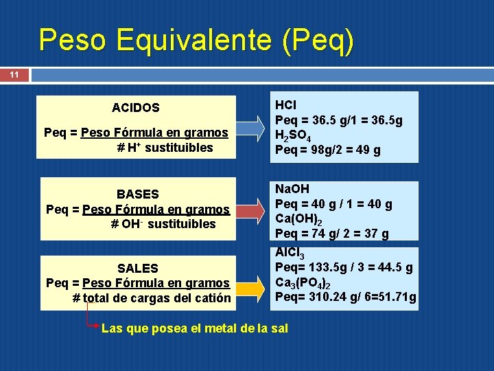 Peso Equivalente (Peq) 11 ACIDOS Peq = Peso Fórmula en gramos # H+ sustituibles Peso Equivalente (Peq) 11 ACIDOS Peq = Peso Fórmula en gramos # H+ sustituibles