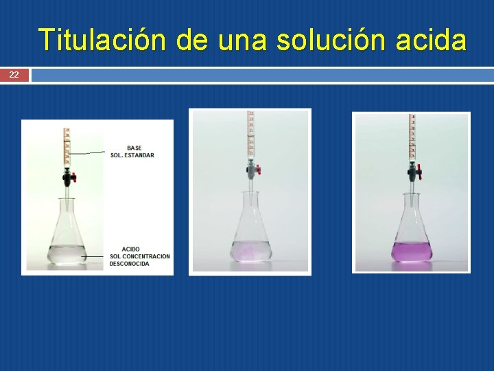 Titulación de una solución acida 22 Titulación de una solución acida 22