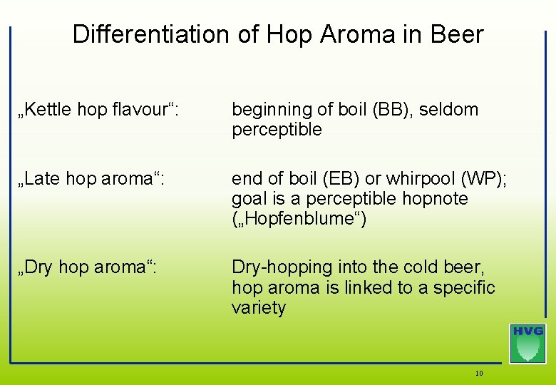 Differentiation of Hop Aroma in Beer „Kettle hop flavour“: beginning of boil (BB), seldom Differentiation of Hop Aroma in Beer „Kettle hop flavour“: beginning of boil (BB), seldom