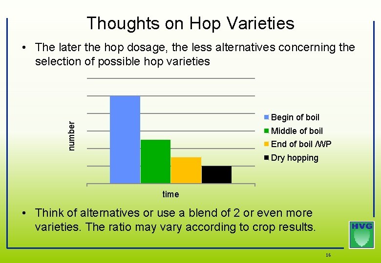 Thoughts on Hop Varieties • The later the hop dosage, the less alternatives concerning Thoughts on Hop Varieties • The later the hop dosage, the less alternatives concerning