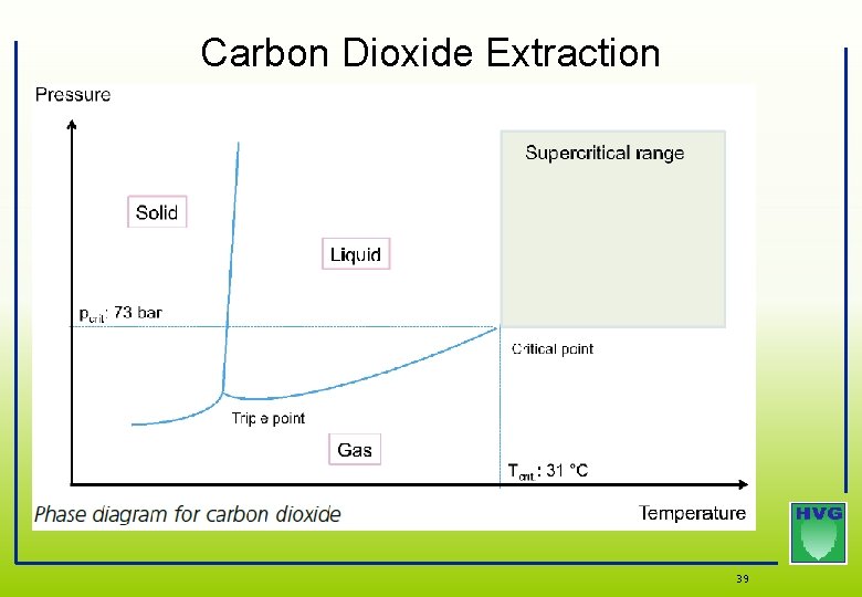 Carbon Dioxide Extraction 39 Carbon Dioxide Extraction 39