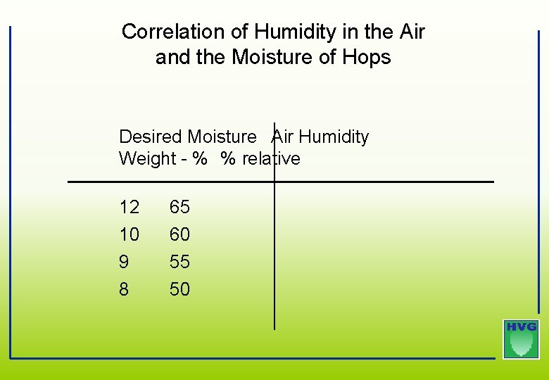 Correlation of Humidity in the Air and the Moisture of Hops Desired Moisture Air Correlation of Humidity in the Air and the Moisture of Hops Desired Moisture Air