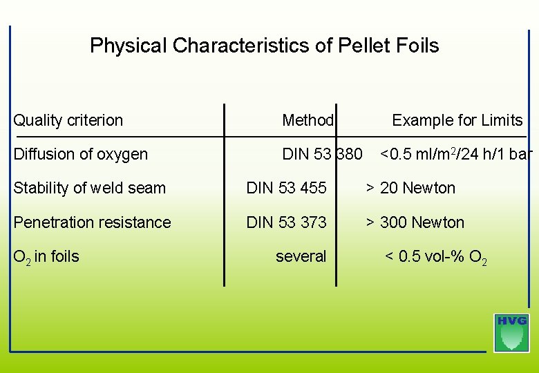 Physical Characteristics of Pellet Foils Quality criterion Method Diffusion of oxygen DIN 53 380 Physical Characteristics of Pellet Foils Quality criterion Method Diffusion of oxygen DIN 53 380