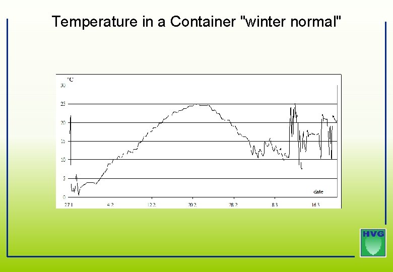 Temperature in a Container "winter normal" • Temperature in a Container "winter normal" •