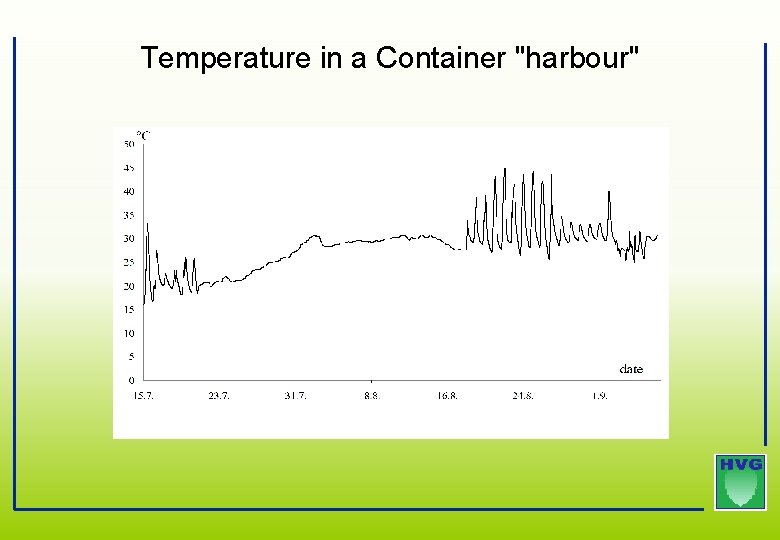 Temperature in a Container "harbour" Temperature in a Container "harbour"