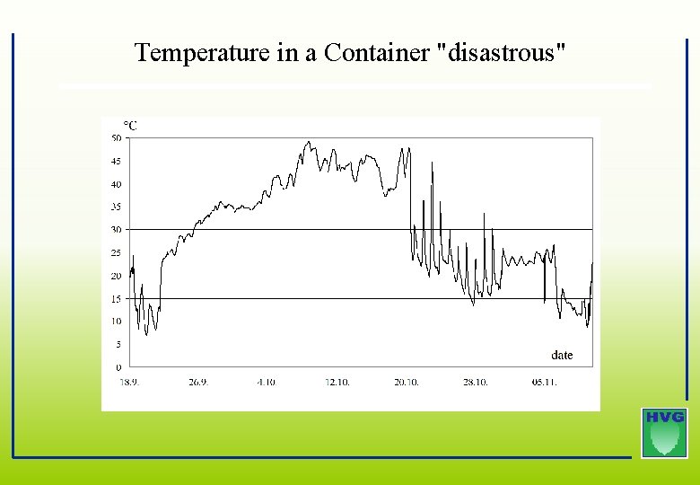 Temperature in a Container "disastrous" Temperature in a Container "disastrous"