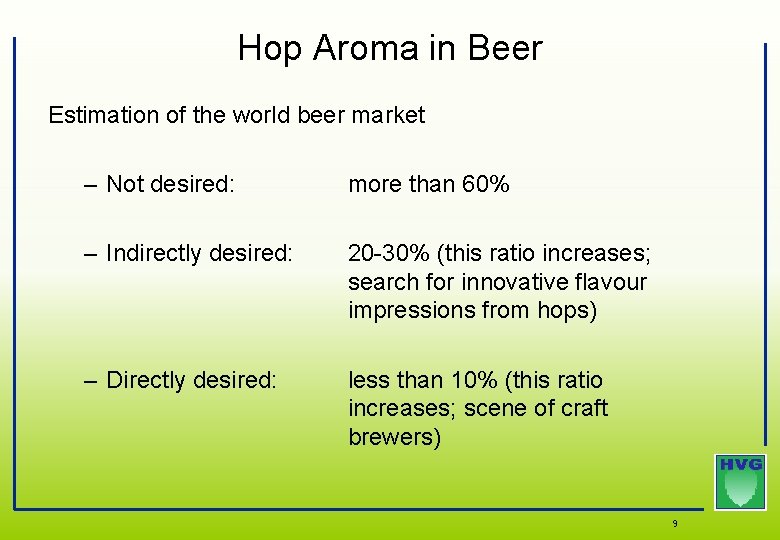 Hop Aroma in Beer Estimation of the world beer market – Not desired: more Hop Aroma in Beer Estimation of the world beer market – Not desired: more