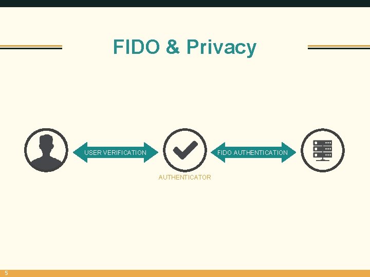 FIDO & Privacy USER VERIFICATION FIDO AUTHENTICATION AUTHENTICATOR 5 