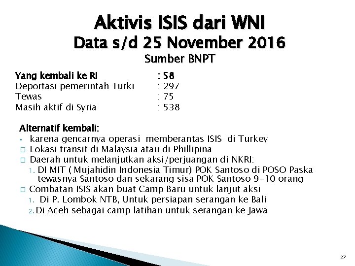 Aktivis ISIS dari WNI Data s/d 25 November 2016 Sumber BNPT Yang kembali ke