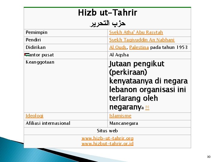 Hizb ut-Tahrir ﺣﺰﺏ ﺍﻟﺘﺤﺮﻳﺮ Pemimpin Syekh Atha' Abu Rasytah Pendiri Syekh Taqiyuddin An Nabhani