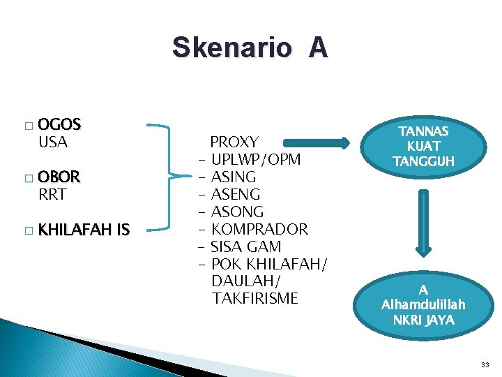 Skenario A � OGOS USA � OBOR RRT � KHILAFAH IS PROXY - UPLWP/OPM