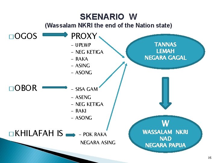 SKENARIO W (Wassalam NKRI the end of the Nation state) � OGOS PROXY �