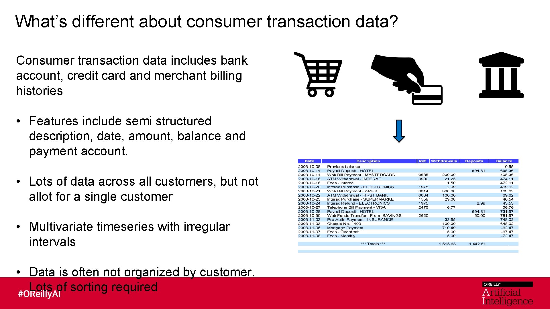What’s different about consumer transaction data? Consumer transaction data includes bank account, credit card