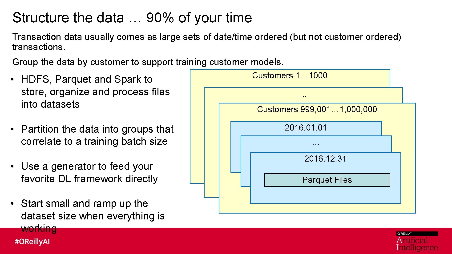 Structure the data … 90% of your time Transaction data usually comes as large