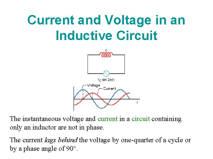 Current and Voltage in an Inductive Circuit The instantaneous voltage and current in a