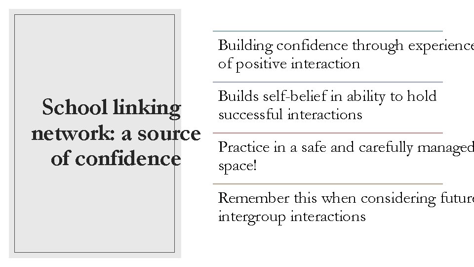 Building confidence through experience of positive interaction School linking network: a source of confidence Building confidence through experience of positive interaction School linking network: a source of confidence